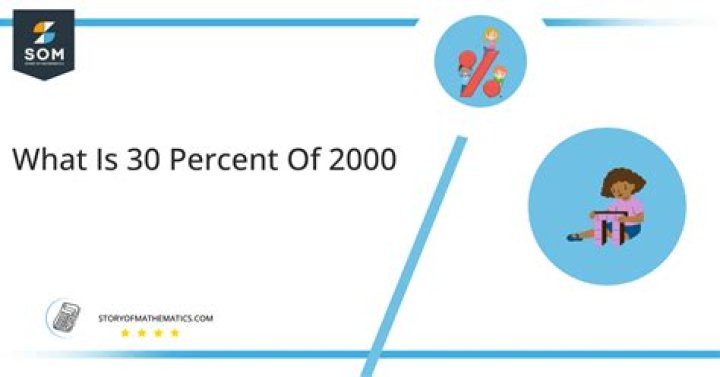 What is 30% of an amount?