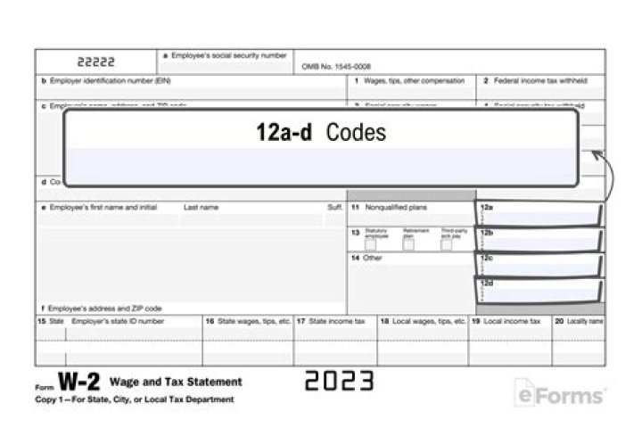 What is a 12D qualification?