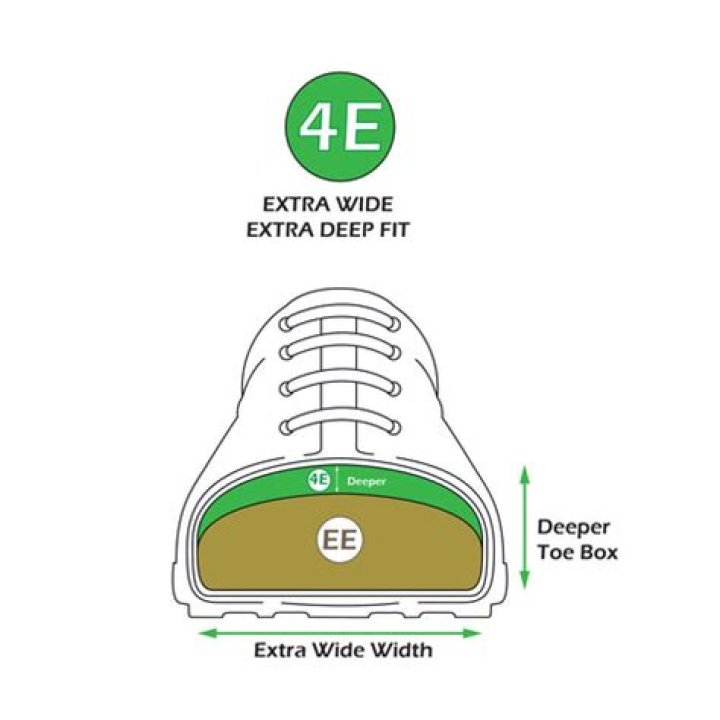 What is a 4e width?