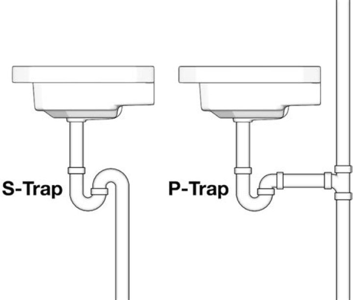 What is a basin trap