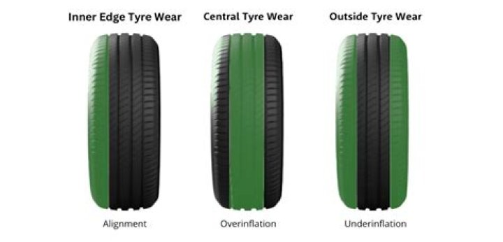 What is a beaded edge tyre?