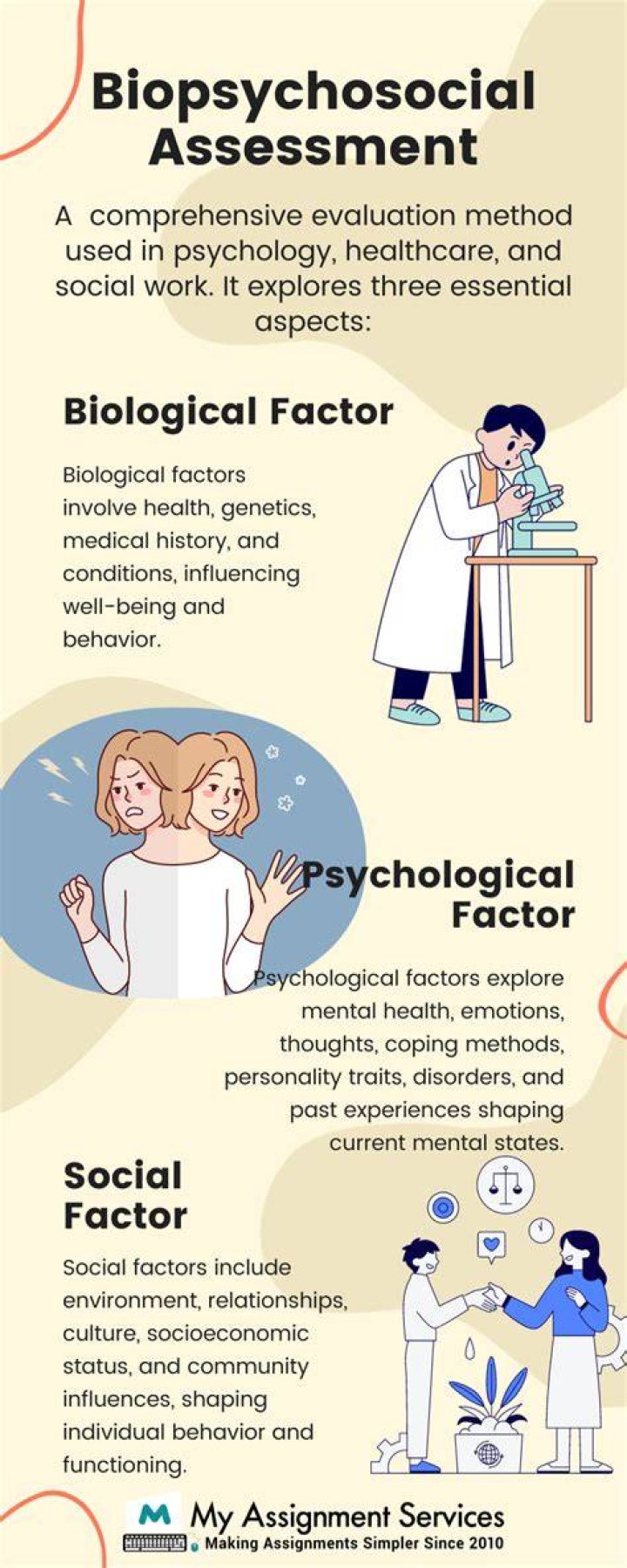 what is a biopsychosocial assessment