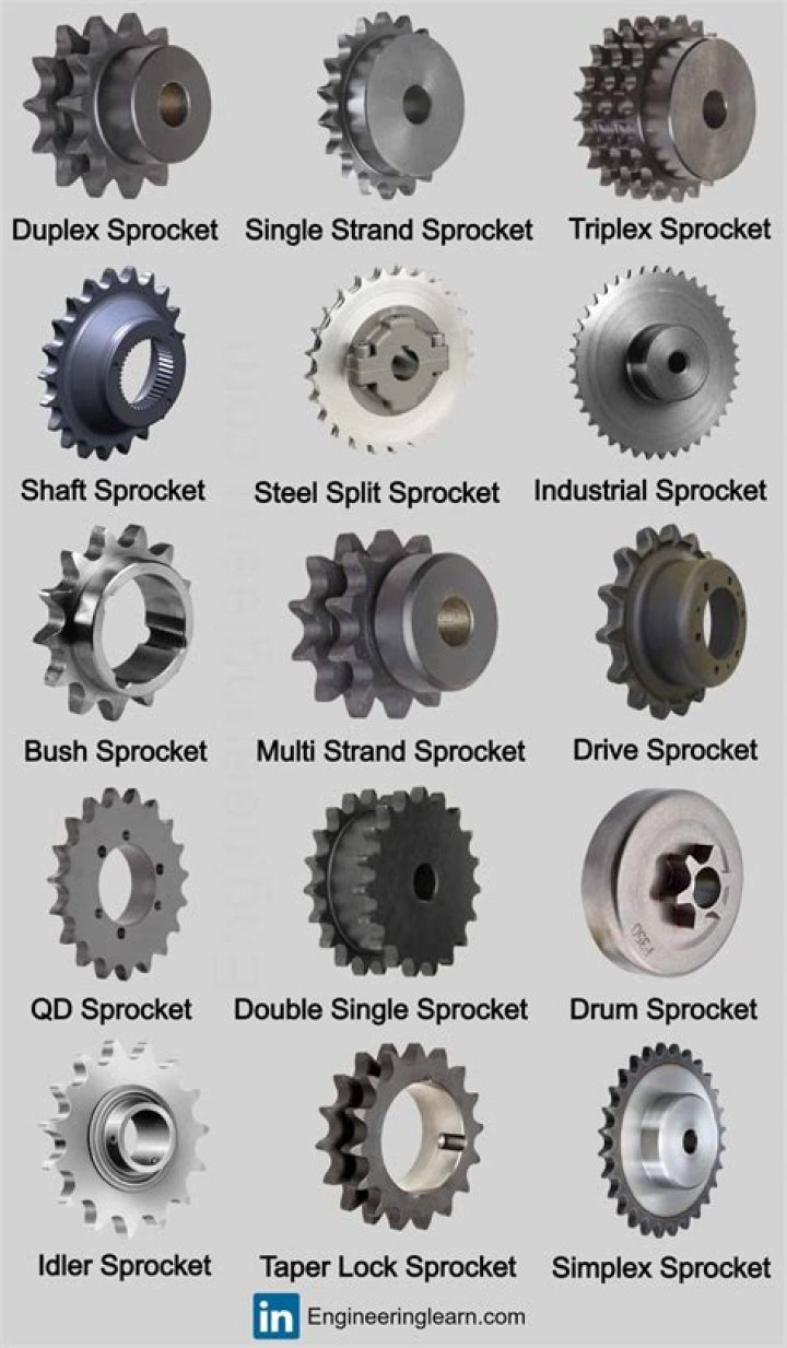 What is a chain sprocket