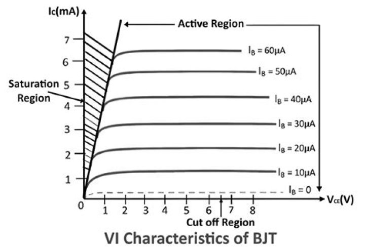 what is a characteristic of vtp?