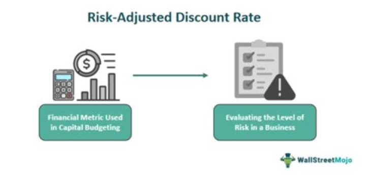 What is a credit adjusted risk free rate