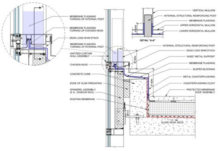 What is a curtain wall foundation