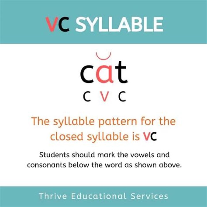 What is a CVC syllable