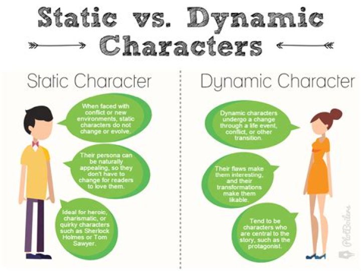 what is a dynamic character