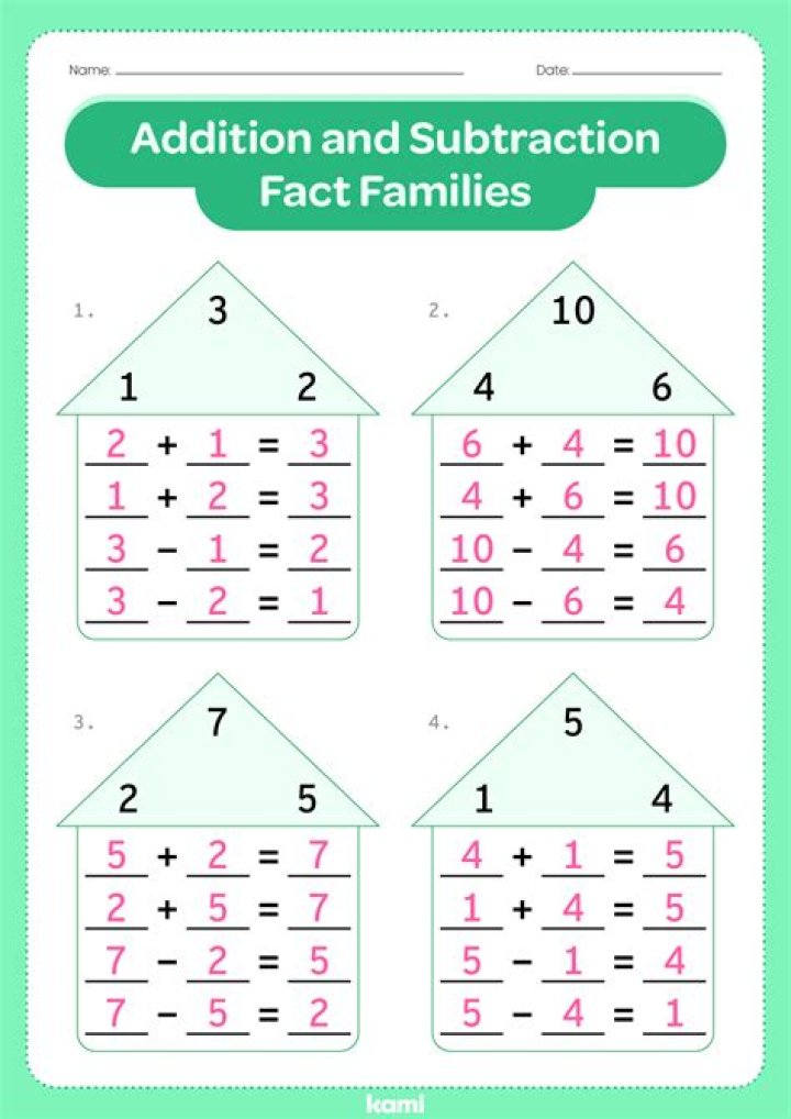 what is a fact family in multiplication