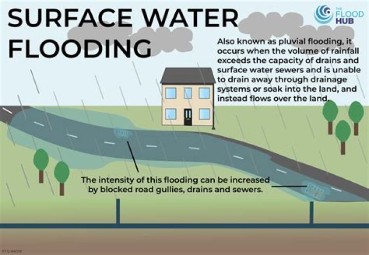 What is a flood in geography