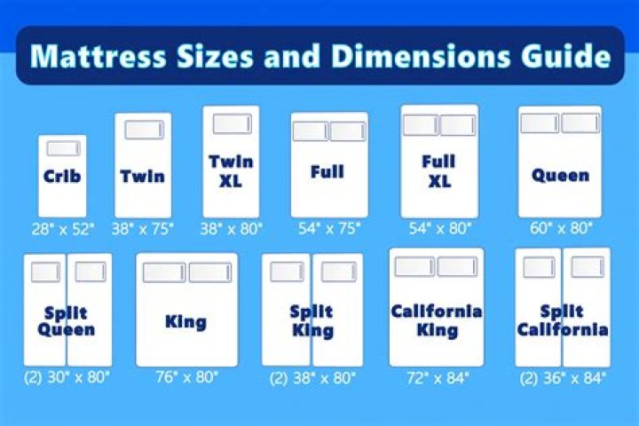 What is a full XL mattress size