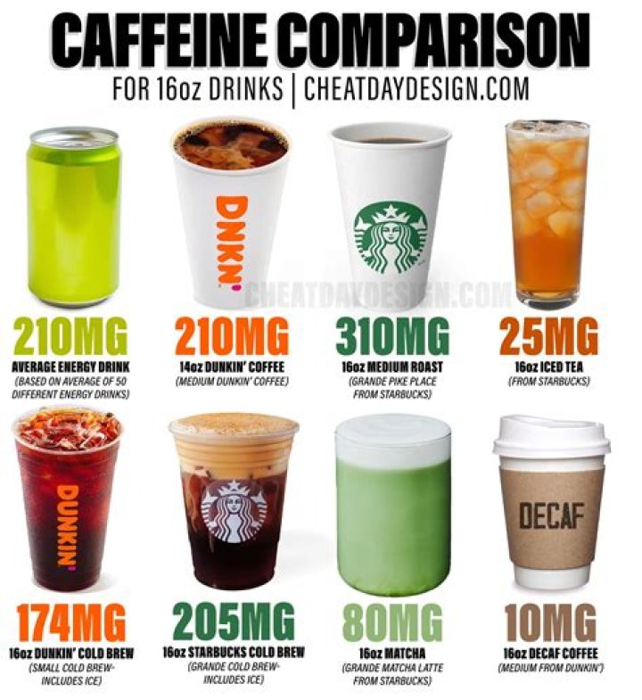 What is a good amount of caffeine to wake up?