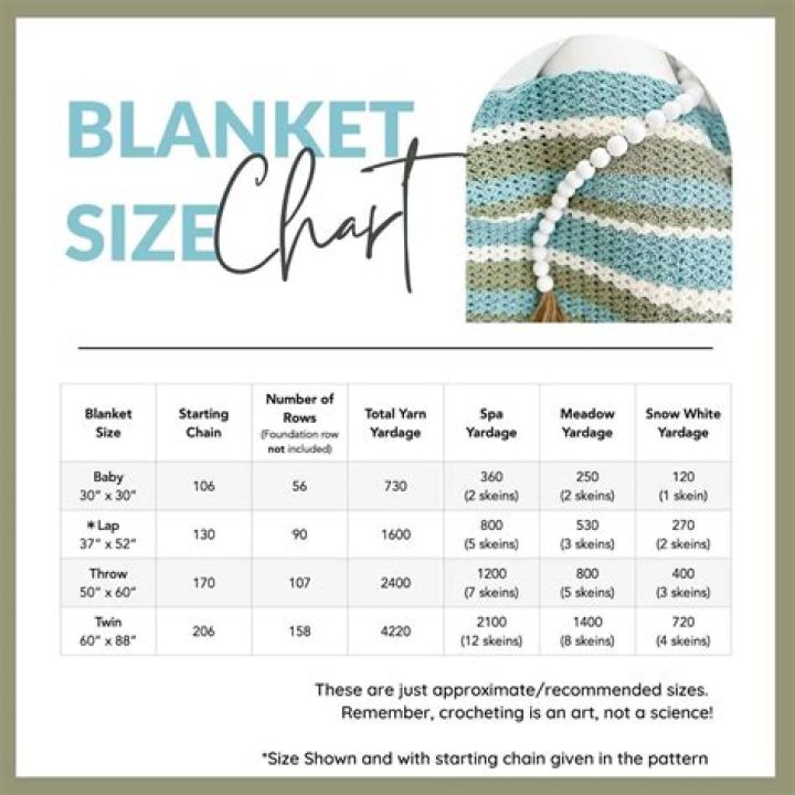 What is a good size for a tie blanket?