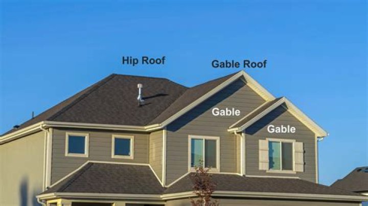 What is a house Gable