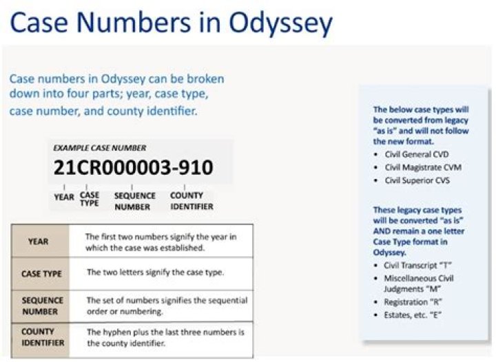 What is a HUD case number
