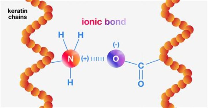What is a Lanthionine bond