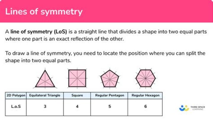 what is a line of symmetry