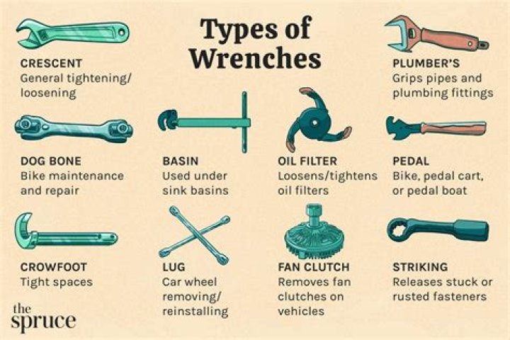 what is a line wrench