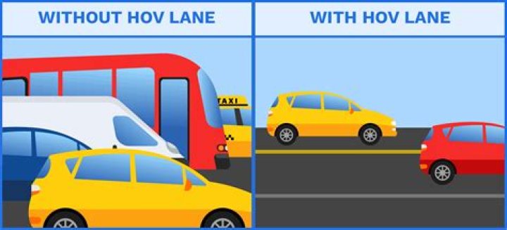 What is a managed HOV lane