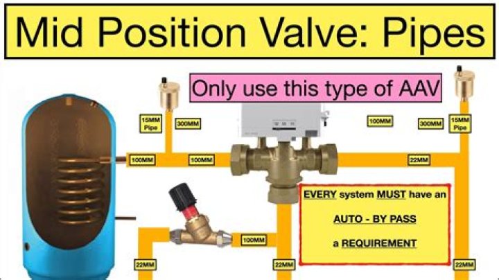 What is a mid position valve