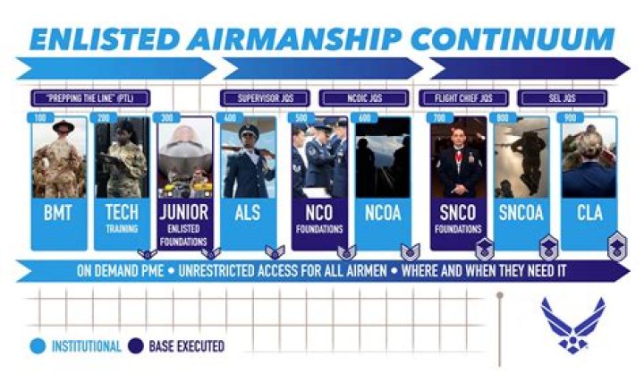 What is a MIPR Air Force?
