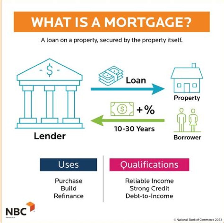 What is a mortgage grant