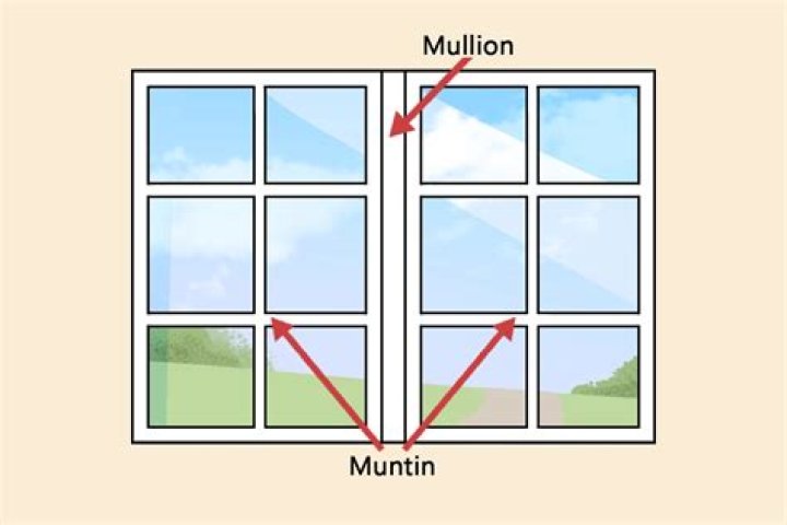 What is a Muntin window