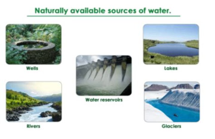 What is a natural water body?