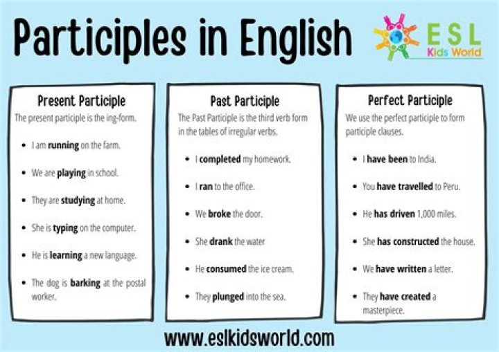 what is a participle