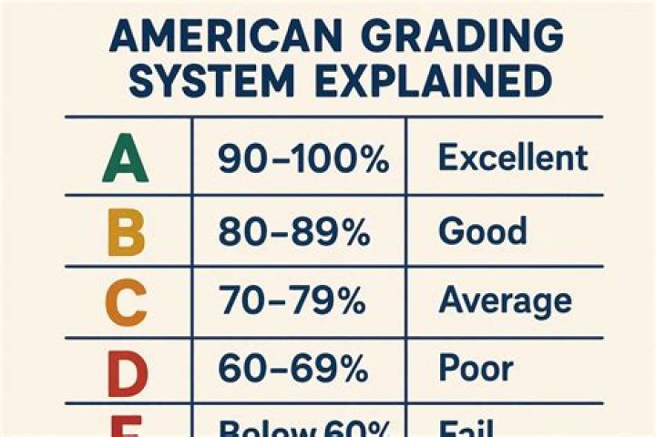 what is a passing grade