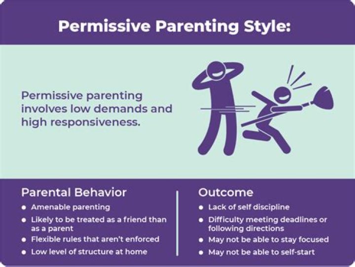 What is a permissive condition driving