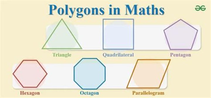 what is a polygon