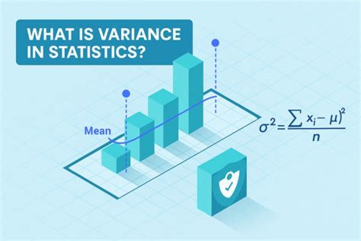 What is a positive variance
