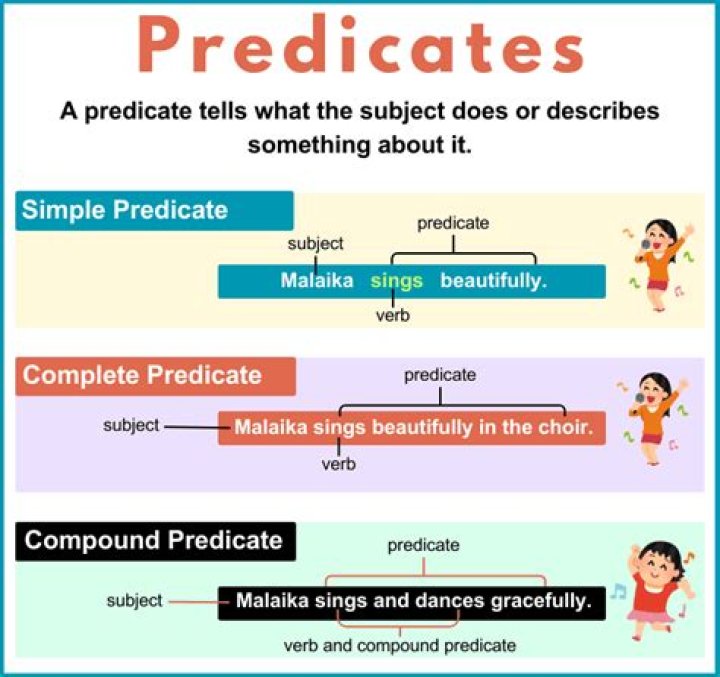 what is a predicate