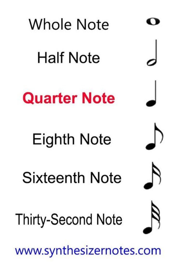 What is a quarter note called