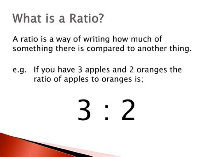 what is a ratio