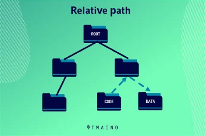 What is a relative path in Windows?