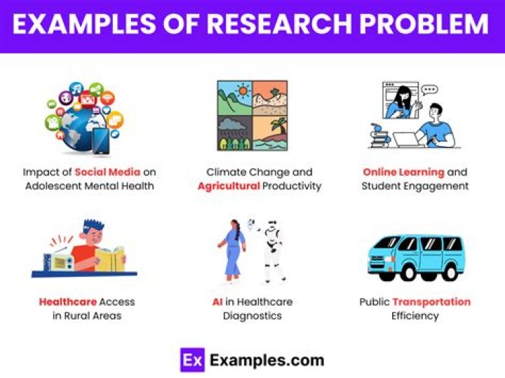What is a scientific problem examples?