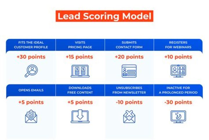 what is a scoring title