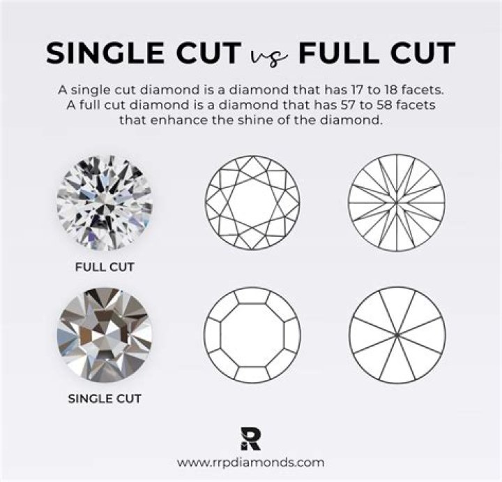 What is a single line texture known as?