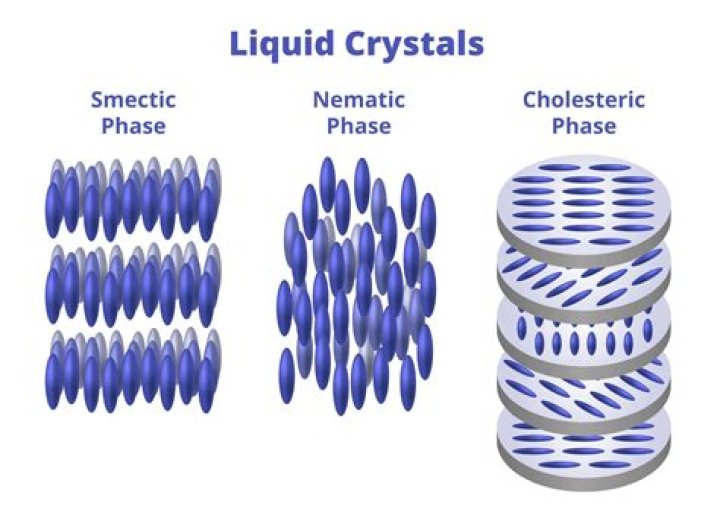 What is a smectic liquid crystal?