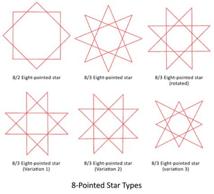 What is a star with 8 points called?