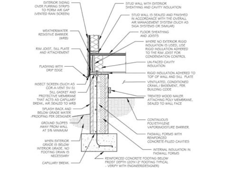 what is a stem wall