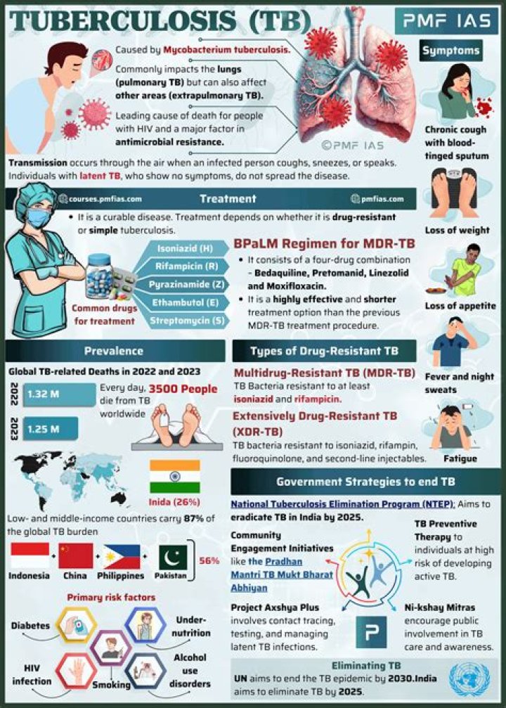What is a TB hospital?