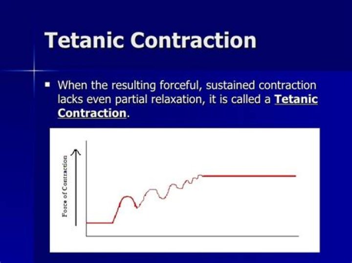 What is a tetanic contraction in anatomy