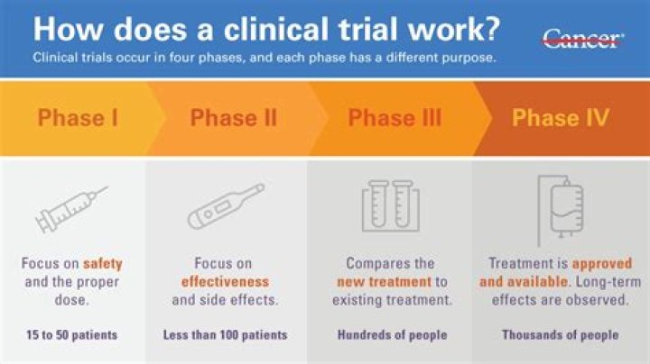 What is a trial class