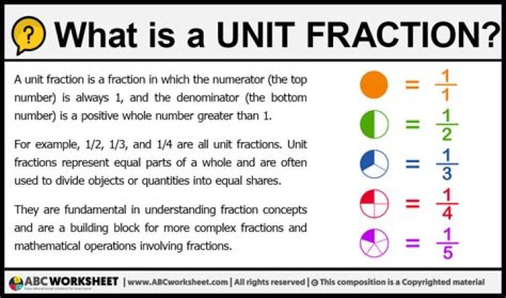 what is a unit fraction