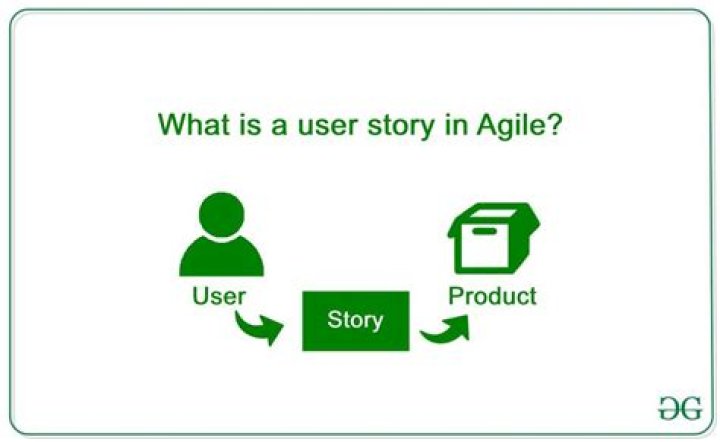 What is a user story in Agile example