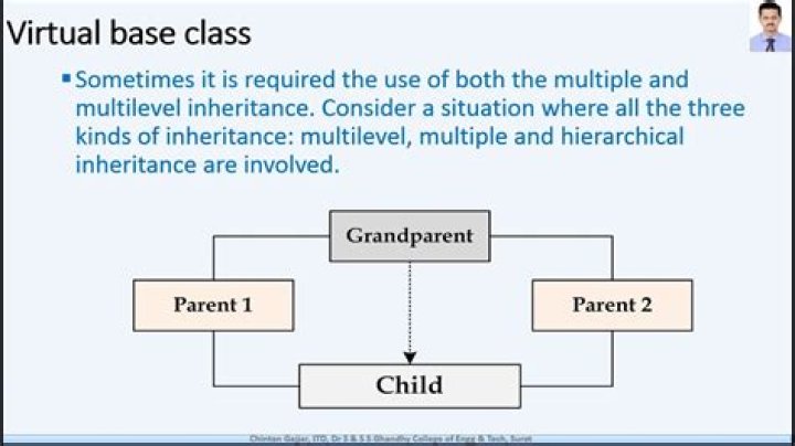 What is a virtual base class when do we make a class virtual?
