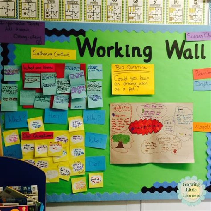 What is a working wall in a classroom